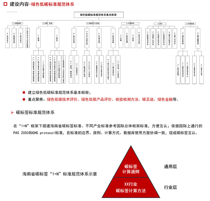 国检集团:构建“双碳”服务体系,加速推动高质量发展image007.jpg