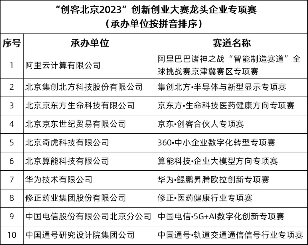 “创客北京2023”创新创业大赛火热来袭!国检集团邀您参赛!image005.jpg
